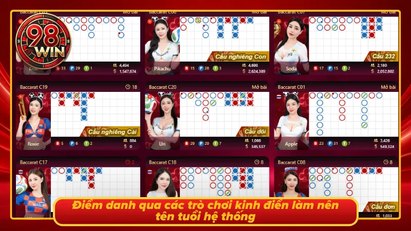 Các siêu phẩm trò chơi có trong sảnh casino 